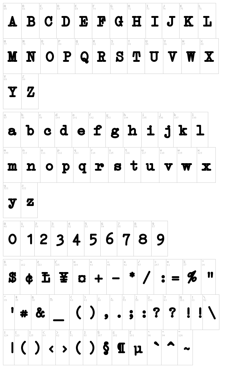 Erika Type font map